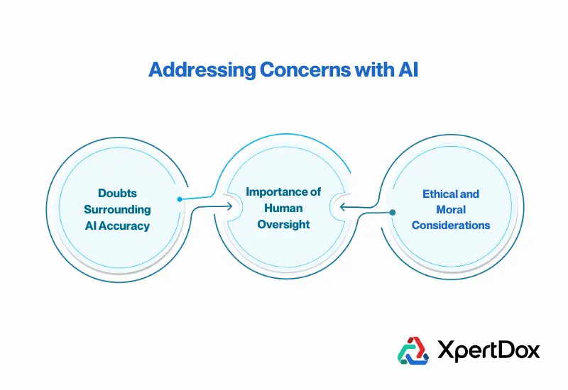 Visual representation of concerns related to AI in medical coding, including accuracy doubts, human oversight, and ethical considerations, with the XpertDox logo