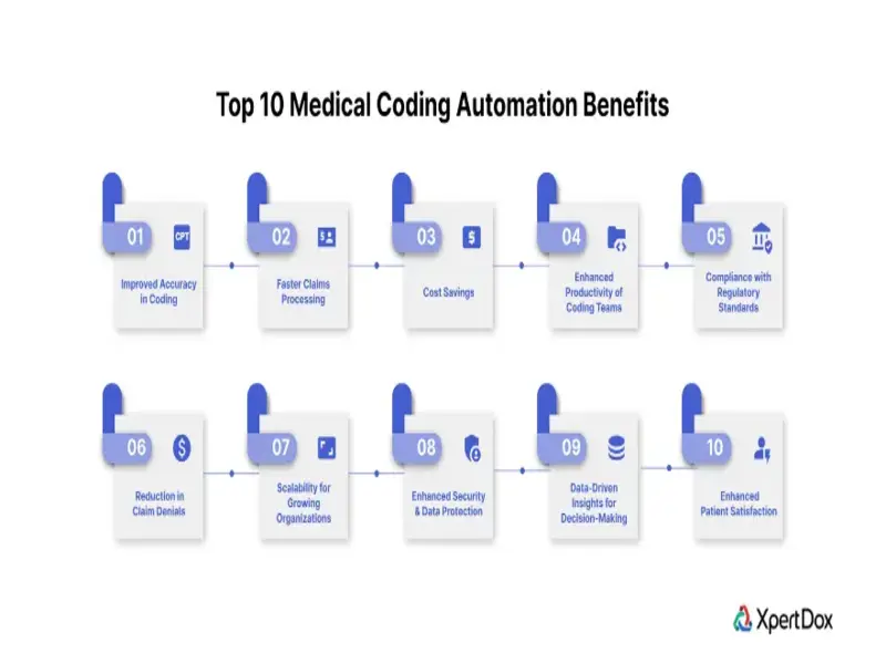 Healthcare professional using AI-powered software for automated medical coding on a computer screen